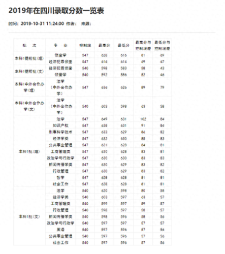 重庆分数线2021(重庆高考分数线)插图26