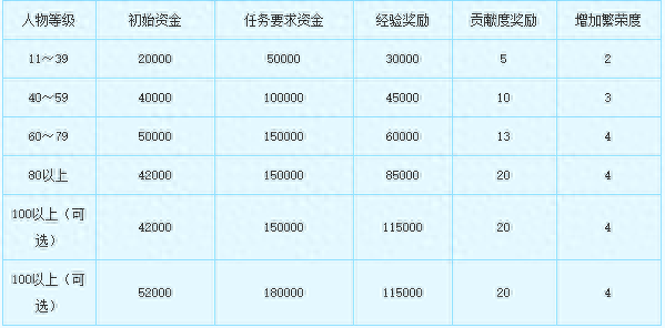 梦幻西游跑商价格表(梦幻西游跑商价格表图)插图1