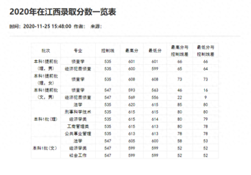 重庆分数线2021(重庆高考分数线)插图49