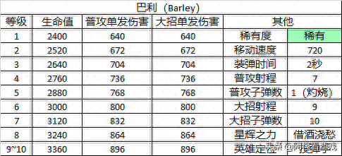 荒野乱斗英雄(荒野乱斗英雄图片)插图18