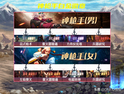 dnf辅助装备白金徽章镶嵌(天帝装备镶嵌什么徽章)插图3