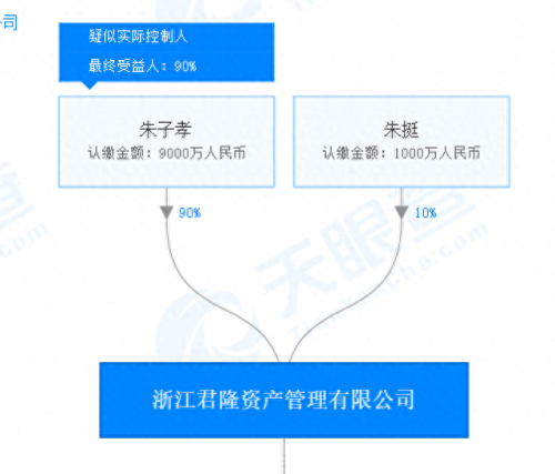 浙商证券天网2003(浙商证券历史总盈亏哪里查)插图