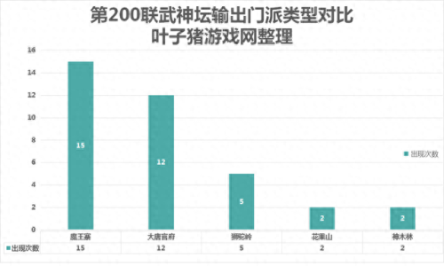 梦幻西游200双什么意思啊(梦幻西游3000双什么意思)插图5