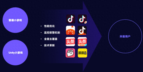 抖音上的游戏(穿山甲旗下最新小游戏)插图5 抖音上的游戏(穿山甲旗下最新小游戏)插图5