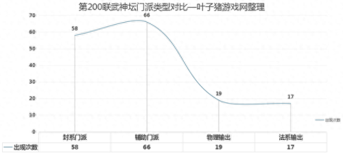 梦幻西游200双什么意思啊(梦幻西游3000双什么意思)插图4