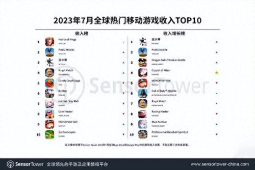 能挣钱的游戏(能挣钱的手游)插图1