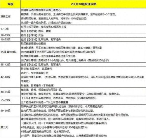 御龙在天改造紫装技巧(御龙在天极品紫装怎么弄)插图