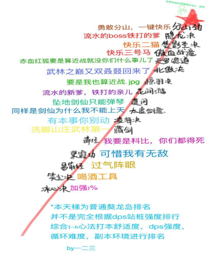 苍云赚钱攻略(剑网三苍云赚钱攻略)插图4