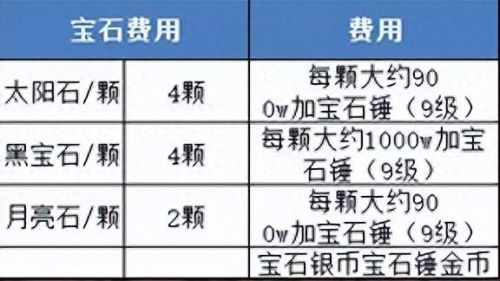 梦幻西游手游潜力果摆放(69级可以换多少潜力果)插图19