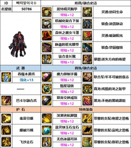 dnf男街霸装备(dnf街霸装备)插图