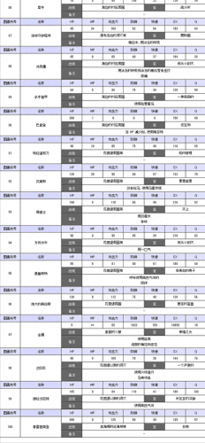 nds最终幻想4装备(NDS FF4攻略)插图18