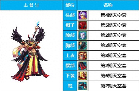 dnf16武器装扮(dnf 特殊武器装扮)插图5