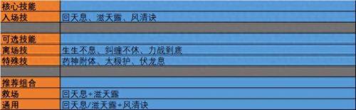 破天一剑怎么用技能(破天一剑被动技能介绍查看)插图6