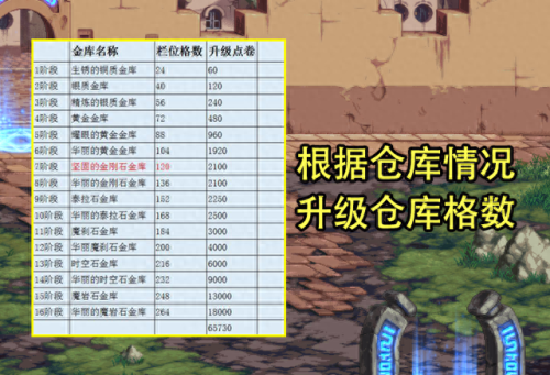 dnf自动修理怎么用(dnf如何双开)插图4