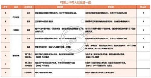 梦幻西游魔门派介绍(梦幻西游魔族门派一览)插图5