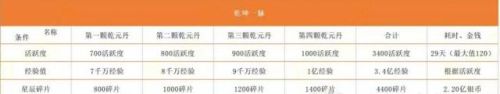 梦幻西游手游潜力果摆放(69级可以换多少潜力果)插图10