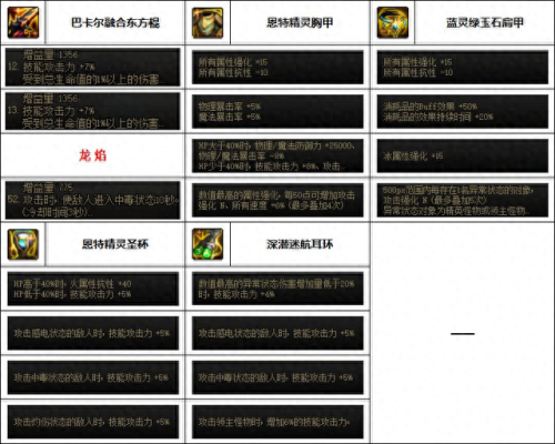 dnf柔道武器(dnf柔道家用什么武器)插图1
