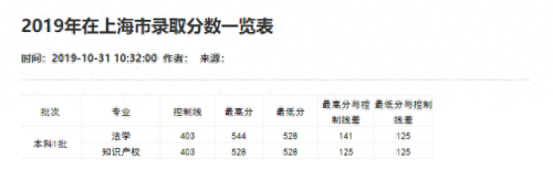 重庆分数线2021(重庆高考分数线)插图77