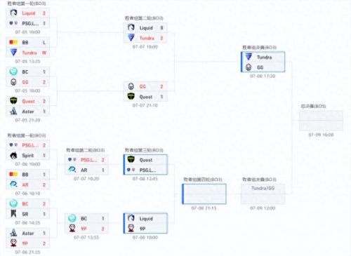 巴厘岛major(dota2巴厘岛major回放)插图