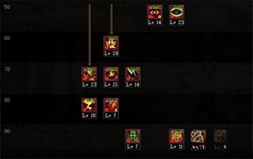 dnf阿修罗加点(极诣阿修罗加点)插图4