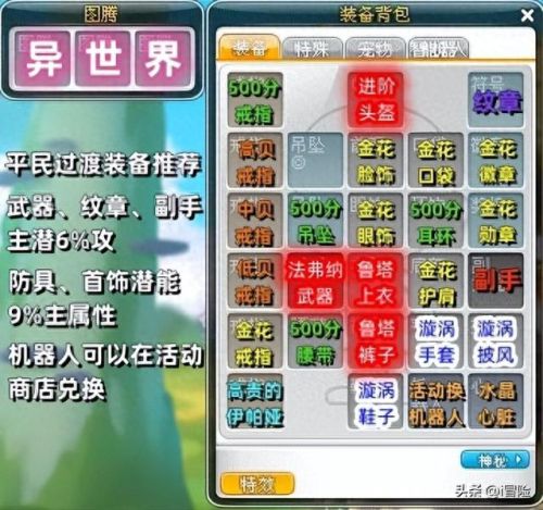 冒险岛 装备潜力(冒险岛装备排名)插图