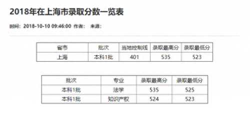 重庆分数线2021(重庆高考分数线)插图78