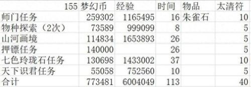 梦幻西游兑换大蓝食谱(梦幻西游秘制大蓝食谱怎么获得)