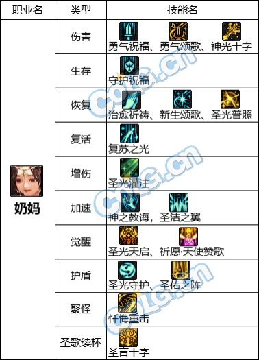 女奶刷图用什么武器(阿尔比恩刷图最快武器)插图