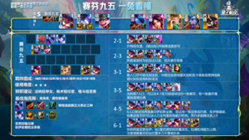 云顶s7阵容(云顶s7阵容排行榜)插图4