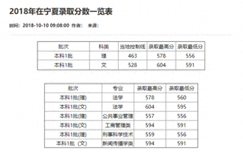 重庆分数线2021(重庆高考分数线)插图30