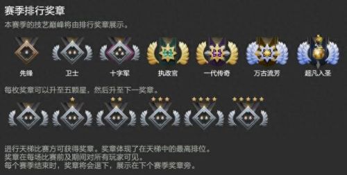 dota2新天梯对应分数(dota2天梯分数排名)插图