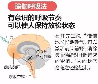 一边说嗯一边喘气是什么(你可以一边喘气一边说话吗)插图3