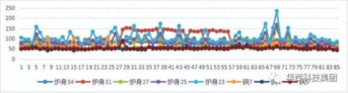 完美国际武器镶嵌什么(完美国际417武器材料明细)插图10
