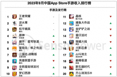 不氪金又好玩的手游(十大平民耐玩手游)插图10