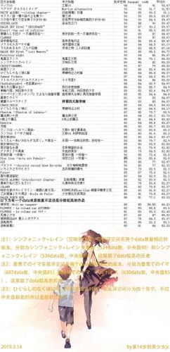 好玩的galgame(好玩的galgame推荐)插图1