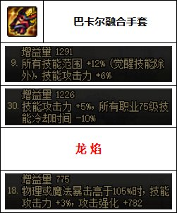 dnf男气功装备(瞎子大天御套装最完美搭配)插图11