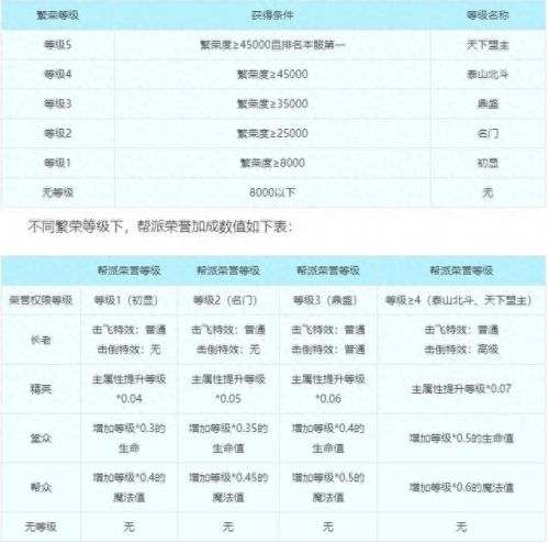 梦幻西游轮回之墟起源酒在那(普陀刷轮回之墟为啥只能秒1个怪)插图4