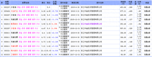 浙商证券天网2003(浙商证券历史总盈亏哪里查)插图9