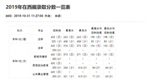 重庆分数线2021(重庆高考分数线)插图11