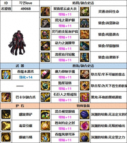 dnf男街霸装备(dnf街霸装备)插图6