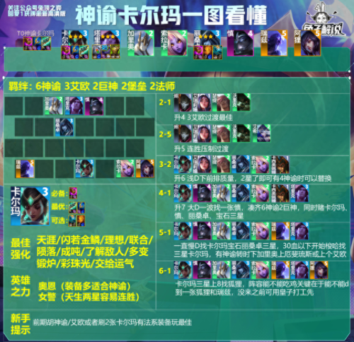 卡尔玛(卡尔玛辅助)插图2