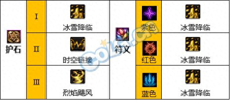 dnf缔造(dnf缔造怎么了)插图1