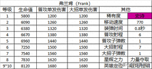 荒野乱斗英雄(荒野乱斗英雄图片)插图32