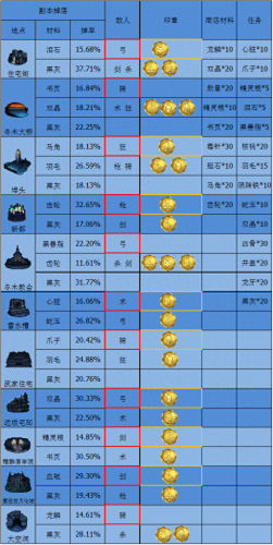 fgo fz活动攻略wiki(fgo国服活动攻略)插图1