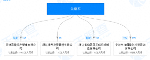 浙商证券天网2003(浙商证券历史总盈亏哪里查)插图4