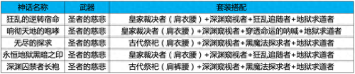 奶妈的远古武器(奶妈的幻化武器有哪些)插图7