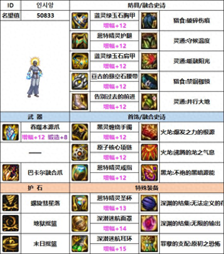 dnf柔道武器(dnf柔道家用什么武器)插图4