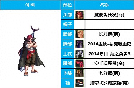 dnf16武器装扮(dnf 特殊武器装扮)插图26