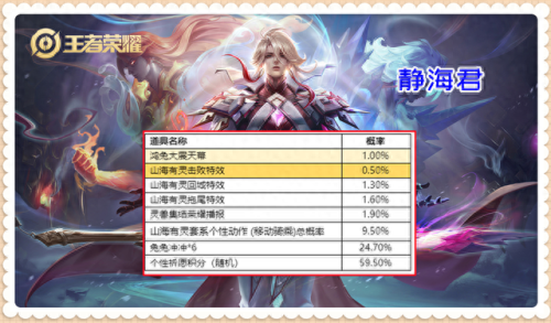 王者荣耀个性祈愿(个性祈愿币界面)插图4