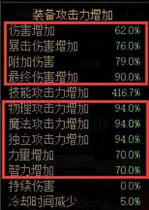 两套年套 克隆装备怎么送(dnf女圣职用两套装备吗)插图3